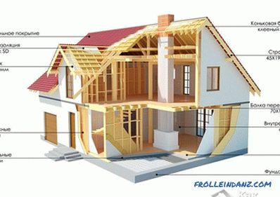 Kako izgraditi kuću na kanadskoj tehnologiji