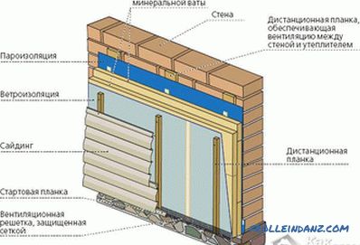 Kako izgraditi kuću od pjenastog betona