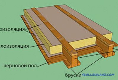 Pričvršćivanje gipsanih ploča na drveni strop: opcije
