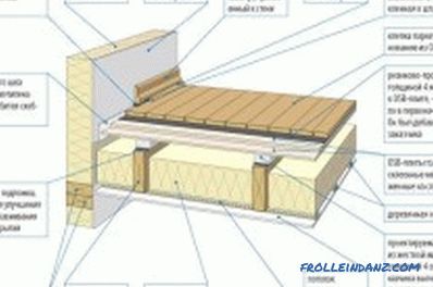 Struktura drvenog poda: karakteristike podova