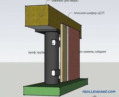 Okvir kuće iz profilne cijevi
