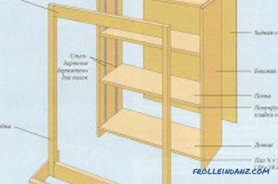 DIY drvene police: proizvodnja i montaža