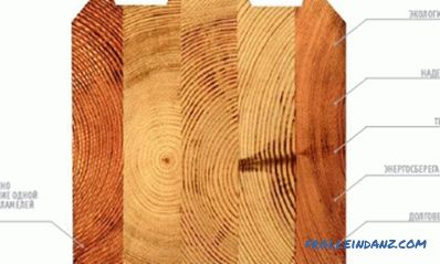 Tehnologija gradnje kuće od lijepljenog drveta: značajke rada