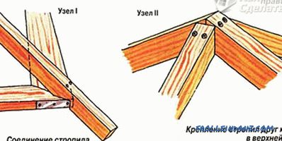 Kako napraviti šesterokutnu drvenu sjenu
