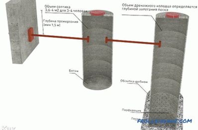 Uređaj septičke jame betonskih prstena