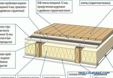 Obrada drvenih podova: izbor materijala