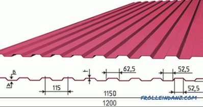 Vrste valovitih krovova, ograde, zidovi, tipovi profila i veličine