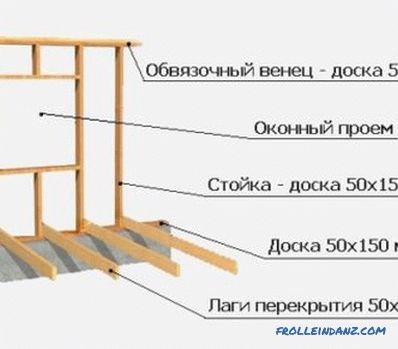 DIY drvena klupa: građevinska konstrukcija