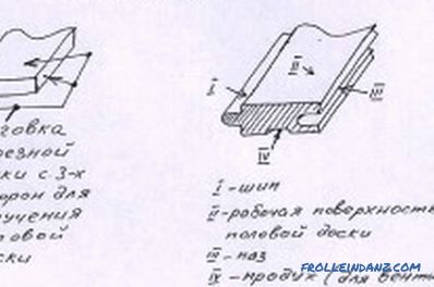 Kako izračunati kocku rubnih i neobrađenih ploča: tehnologija