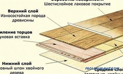 Ugradnja podnih obloga: alata, materijala, procesa