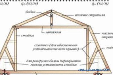 Instalacija splavarskog sistema: korak po korak uputstva krova