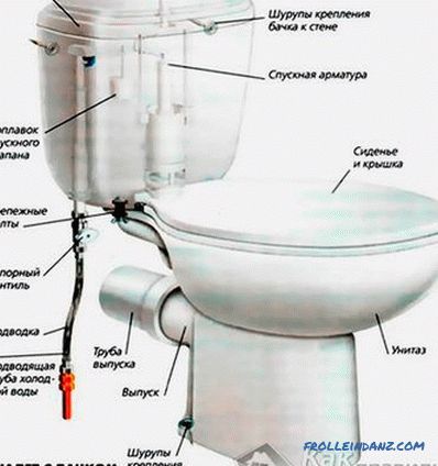 Zamjena WC-a vlastitim rukama - kako zamijeniti toalet