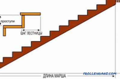 Kako instalirati stepenice na drugi kat zgrade? (video)