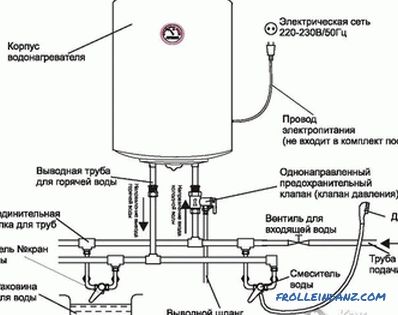 Kako instalirati bojler za skladištenje vode - instalacija bojlera