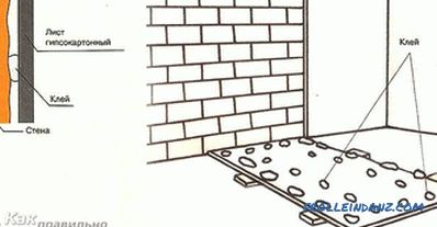 Kako popraviti zid na zidu