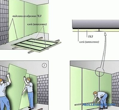Kako popraviti zid na zidu