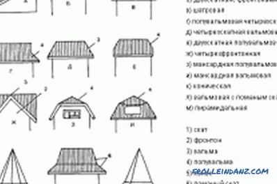 Kako izgraditi kuću od trupaca - instrukcija (video)