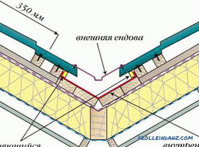 Ležajevi za spuštanje na mauerlat: tehnologija montaže konstrukcije