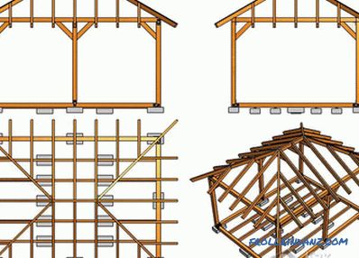 Četiri krovna krova uradite sami - kako da ih napravite