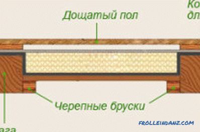 Podne obloge na drvenim zavesama: finoće ugradnje