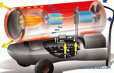 Najbolji topovski topovi - rejting električnih, gasnih i dizel modela