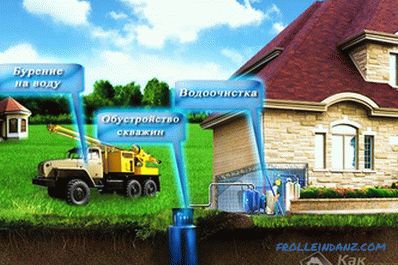 Tehnologija bušenja bunara