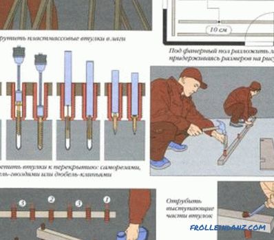 Izravnavanje drvenog poda šperpločom bez i sa lag (fotografija)