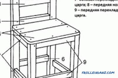 Drvena stolica to uradite sami: materijali i alati