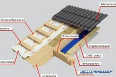 konstrukcija od temelja do krova