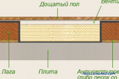 Načini izravnavanja poda od betona ili drveta