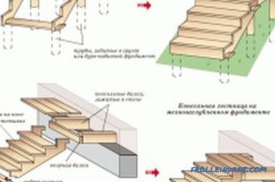Drveni trijem uradite sami: materijali, faze izgradnje (foto)