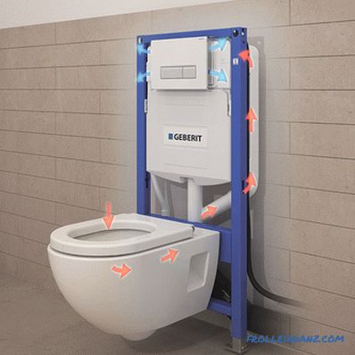 Kako odabrati instalaciju za viseći toalet