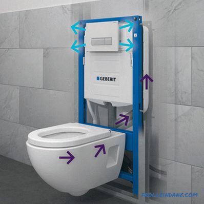 Kako odabrati instalaciju za viseći toalet
