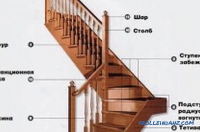 Betonska obloga stubišta sa drvetom: izaberite pravi materijal