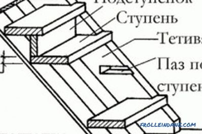 Metalne obloge stubišta sa drvom: osnovna pravila instalacije