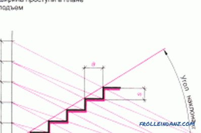 Kako sami napraviti stepenice od drveta različitih pasmina?