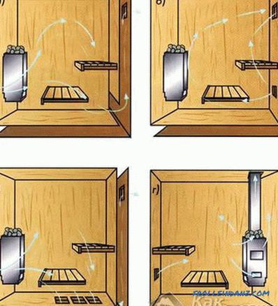 Kako napraviti parno kupatilo u sauni vlastitim rukama