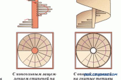 DIY drvene spiralne stepenice: proizvodnja i montaža