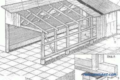 Kako izgraditi okvir garaža: izgradnja zgrada