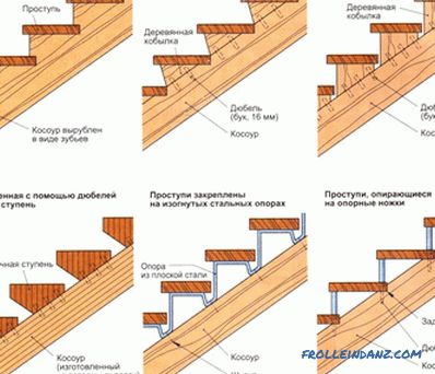 Izrada drvenih stepenica vlastitim rukama: korisni savjeti