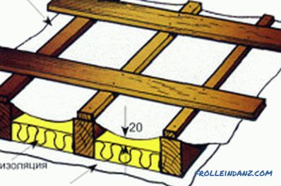 Izravnavanje poda od iverice: praktične preporuke