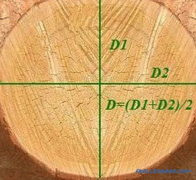 Koliko drva u kocki: volumen drveta (tablica izračuna)