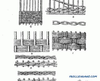 Kako napraviti pletenu ogradu - izrada šiblje (+ fotografije)