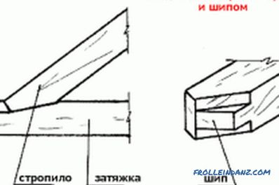 Pričvršćivanje greda na podne grede na različite načine (foto)
