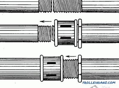 Kako spojiti dvije cijevi - tehnologija spajanja cijevi