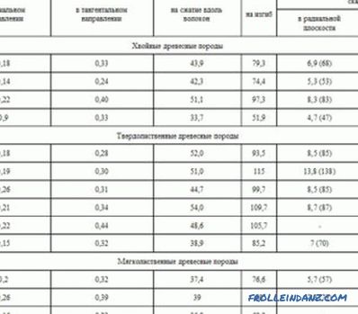 Tipovi rešetkastih sistema: karakteristike, konstrukcijski elementi