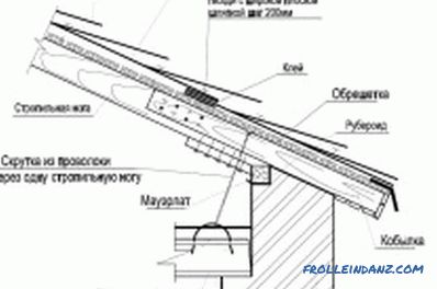 Sistem krovova sa jednim ležajem: uređaj, opcije i preporuke