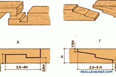 Tehnologija gradi kuću od drva: praktične preporuke