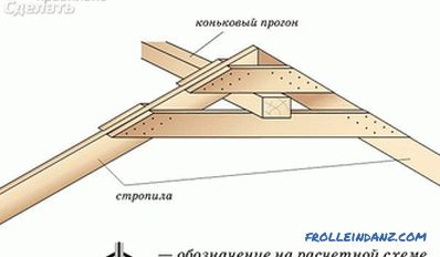 Sistem bočnog krova - kako napraviti sistem rešetki