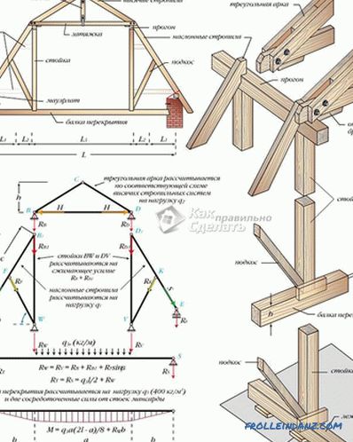 Sistem bočnog krova - kako napraviti sistem rešetki